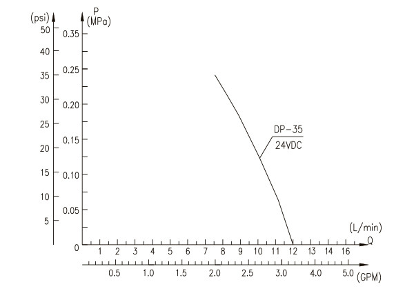 cure for dp-35 dc pump cure for dp-35 dc pump